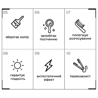 Sinergy™ Есенція для регенерації волосся з кератином 10 в 1 INFINITY 150 мл