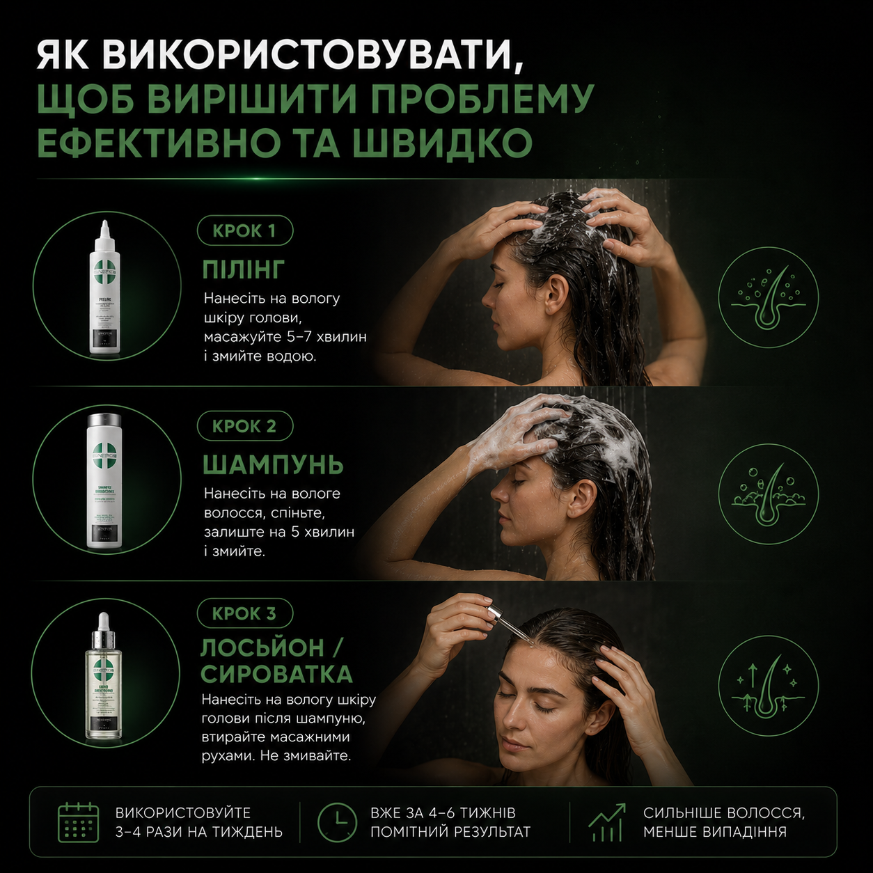 Набір проти випадіння та для активації росту волосся Sinergy